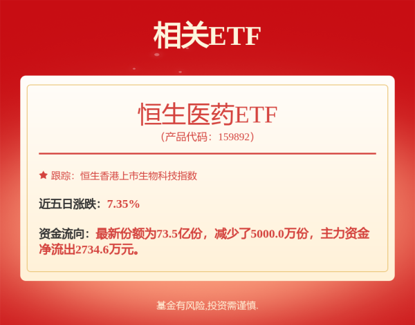 炒股平台配资 大幅回调！港股最牛板块，突遭“空袭”！发生了什么？