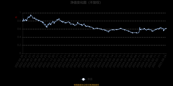 10大配资公司 中银内核驱动股票A：2025年第一季度利润1007.20万元 净值增长率7.13%