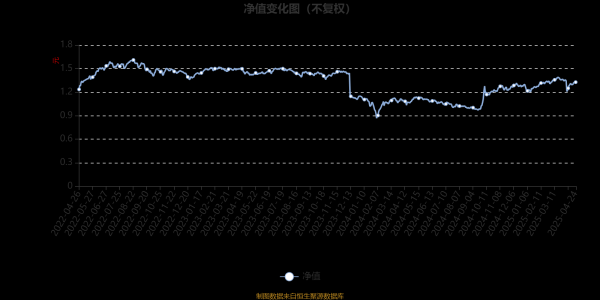 配资网站首页 博道伍佰智航A：2025年第一季度利润1152.48万元 净值增长率5.56%